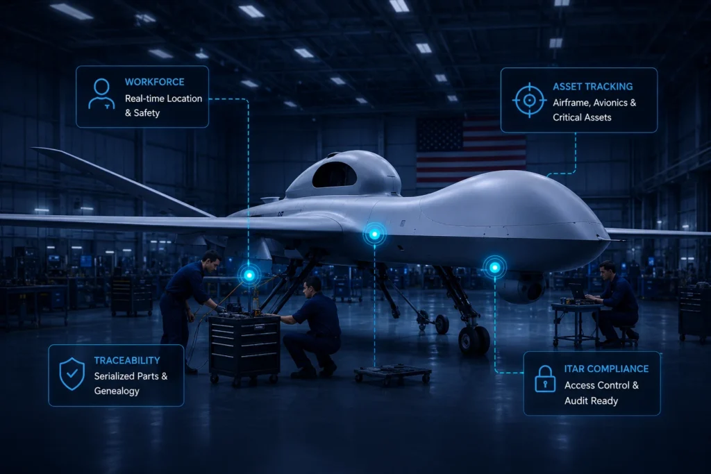 AI and IoT solution